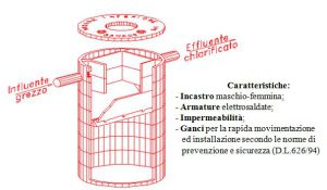 sistema_vasche_imhoff